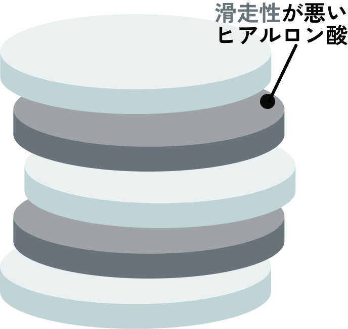 悪い筋膜の状態