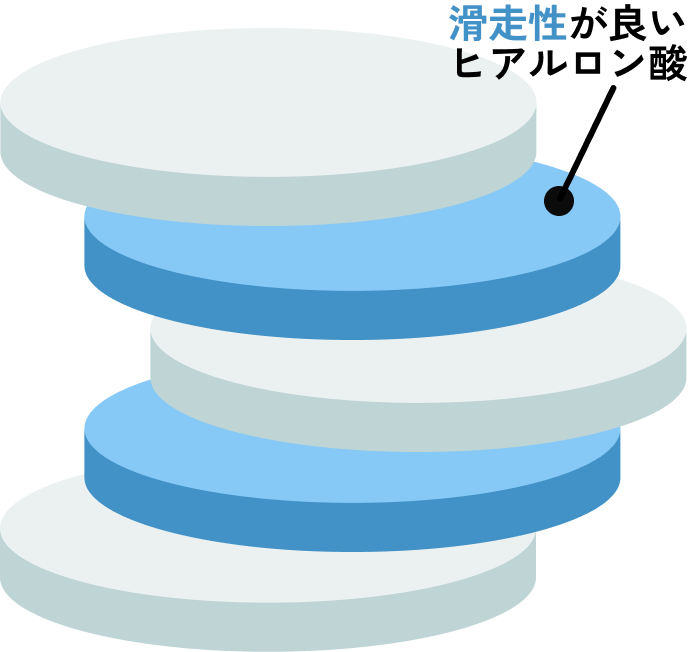 良い筋膜の状態